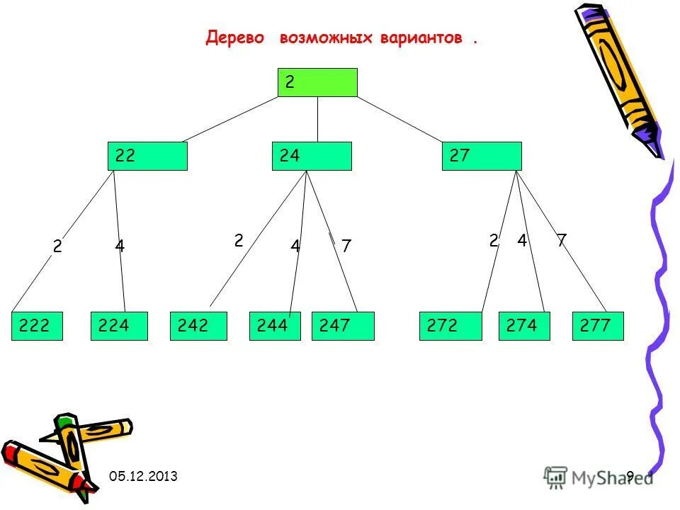 Возможные варианты как можно. Дерево возможных вариантов. Дерево всевозможных вариантов. Дерево перебор вариантов с помощью дерева. Дерево вариантов комбинаторные задачи.