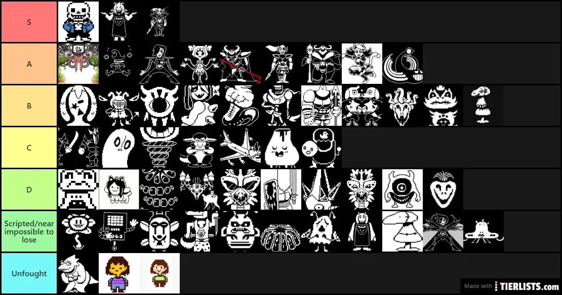Андертейл босс файт. Undertale tier list. Undertale: judgement day tier. Тир лист андертейл. Боссы андертейл.