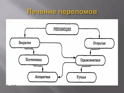 Репозиция это
