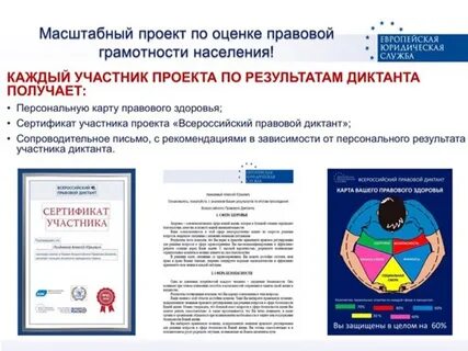 Юридический диктант 2024