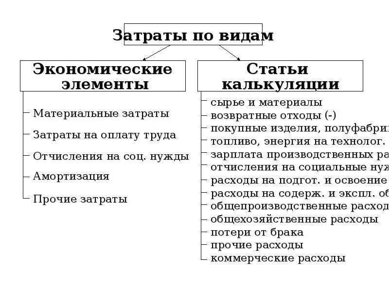 Основные материалы какие затраты. Потери от брака какие расходы. К потерям от брака относятся. Потеря от брака это какие затраты. Затраты на брак.