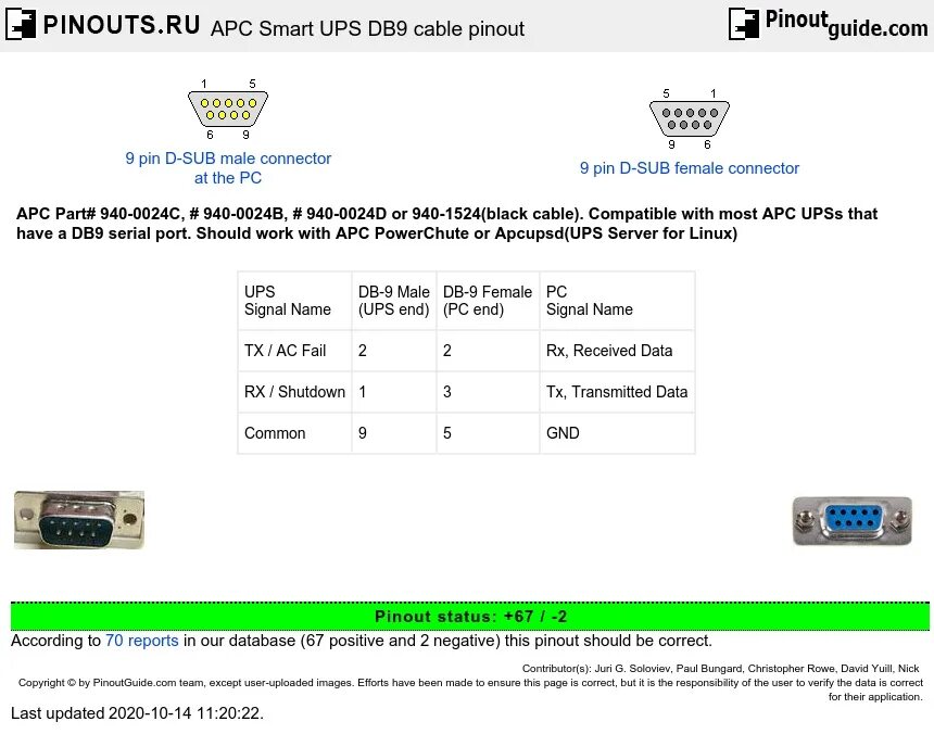 Apc usb rj45 pinout. Кабель APC 940-0024. Кабель rs232 APC распайка. APC db9 Cable pinout.