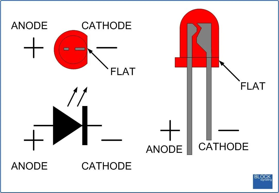 Отключи светодиод. Диод схема включения анод катод. Маркировка светодиодов анод катод. Светодиод полярность катод анод. Полярность светодиода led светодиода.