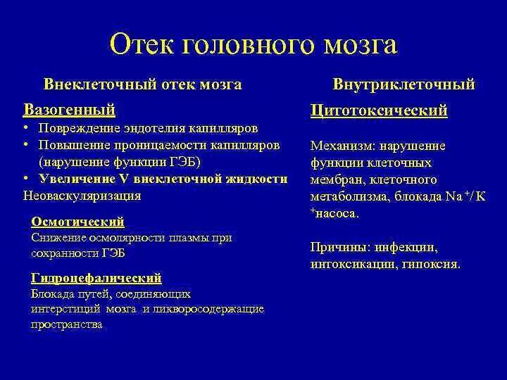 Отек мозга умирают. Этиология патогенеза отека мозга. Отек головного мозга патогенез. Диагностические критерии отека головного мозга. Вазогенный отек головного мозга.