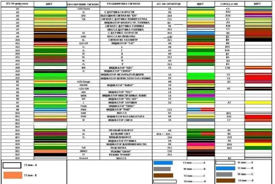 Цвета автомобильных проводов. Распиновка оптитрон jzx100. Распиновка приборной панели Тойота Марк 2 100. Распиновка панели приборов Тойота Марк 2. Распиновка приборной панели Марк 2 90.