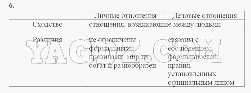 Чем отличаются личные отношения. Заполните сравнительную таблицу Деловые и личные отношения. Сходство деловых и личных отношений. Сходство и различие деловых и личных отношений. Заполни сравнительную таблицу Деловые и личные отношения.