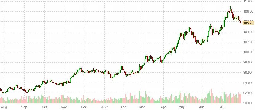 курс гривны к рублю. динамика курса юаня. инвестиции с 14. курс доллара июль 2022 года. курс доллара июль 2022 года.