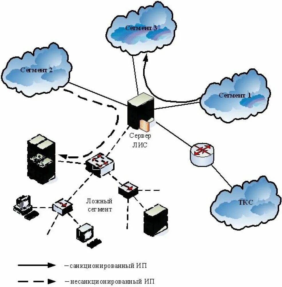 Этапы работы дипломной работы. Коммутатор средство защиты от несанкционированного доступа. Дипломная работа защита системы. Дипломная работа защита системы. Комплексная защита информации на предприятии.
