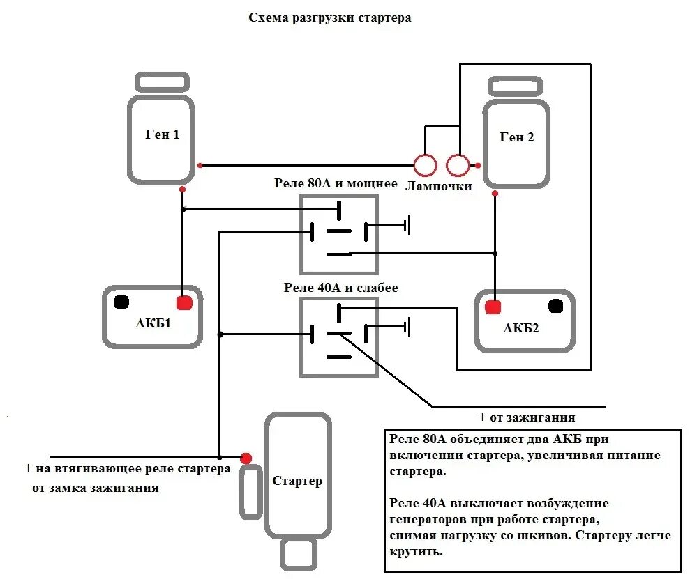Подключение реле стартера уаз. Дополнительное реле стартера уаз буханка. реле стартера уаз 469 схема. схема подключения разгрузочного реле стартера. реле разгрузки уаз.