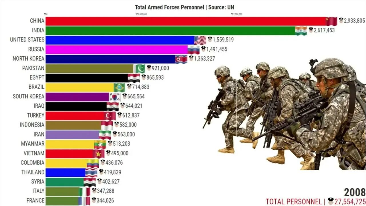 Общевойсковая армия численность в россии. Самая сильная армия в мире.