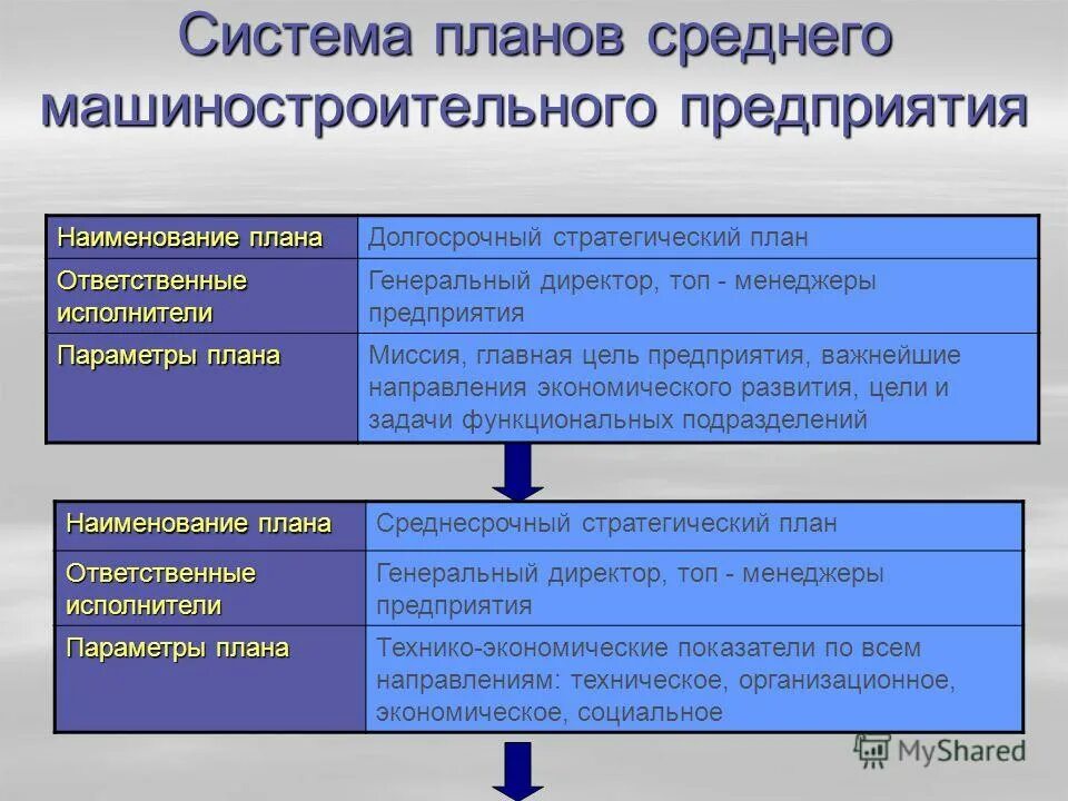 Цели управления организацией. Стратегия продвижения проекта этапы. Цели средних предприятий. Цели средних предприятий. Преимущество компании цели.