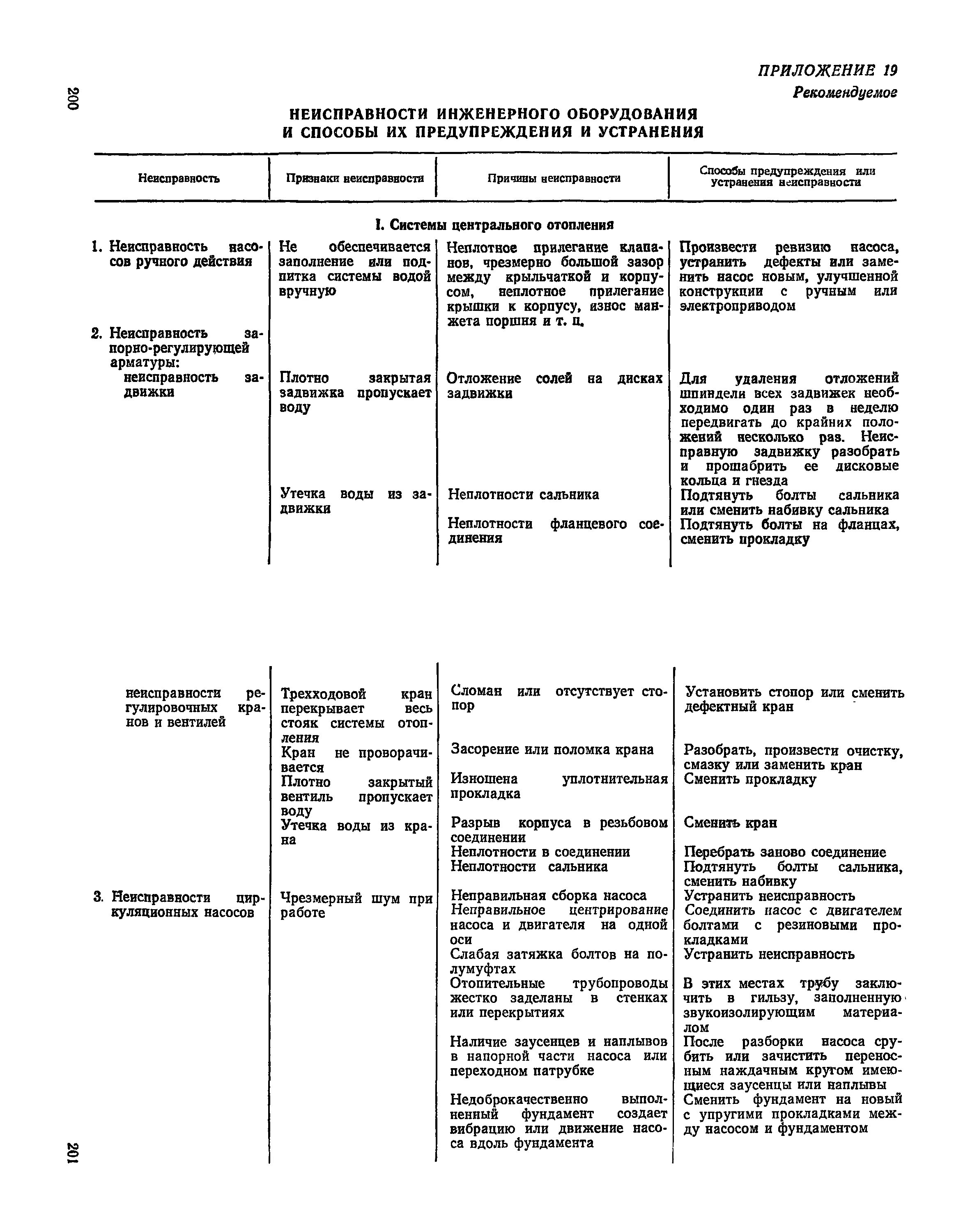 Неисправности инженерного оборудования таблица. Причины неисправностей инженерных систем.. Дефекты инженерного оборудования. Причины дефектов запорной арматуры.