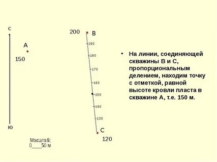 Наименьшая отметка абсолютной