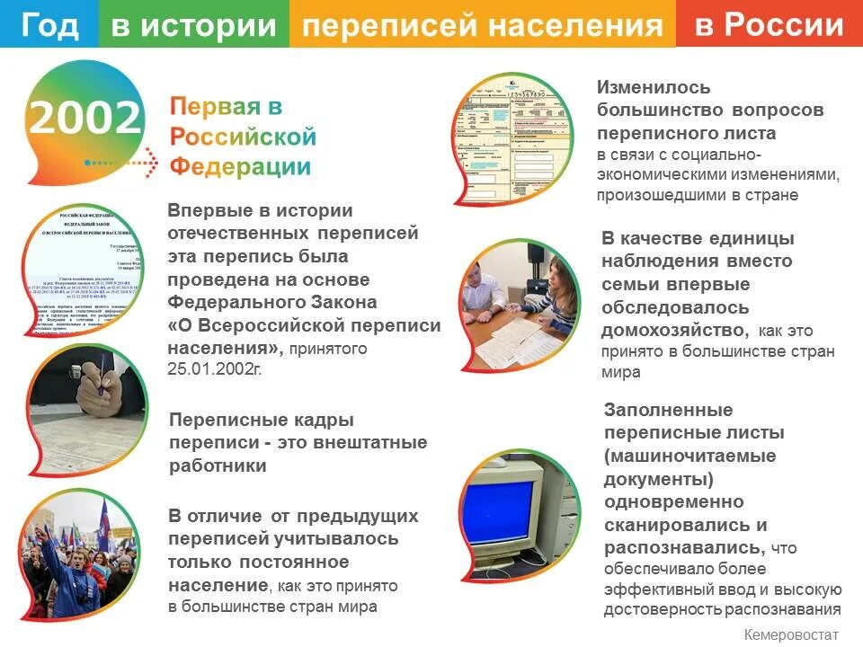 Перепись 2002 г. Перепись населения. всероссийская перепись 2002. перепись населения 2002 г. перепись населения в россии.