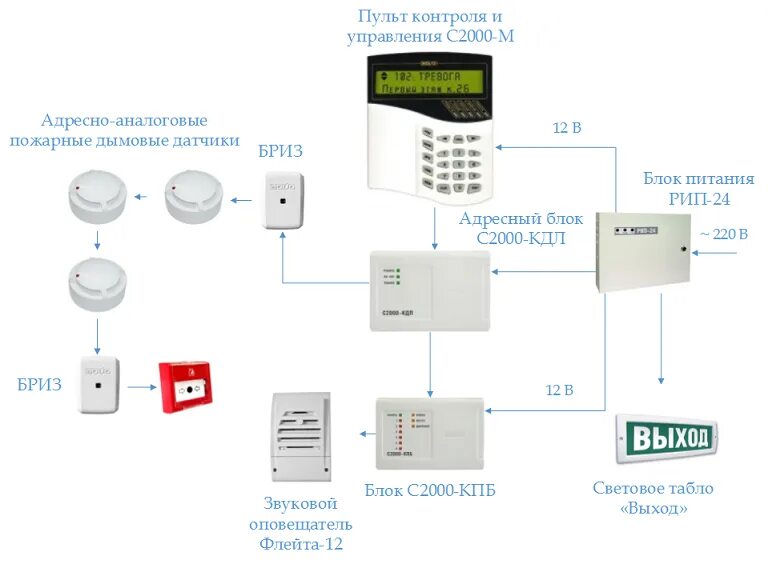 Вывод пожарной сигнализации. Адресно-аналоговая пожарная сигнализация схема подключения. Система пожарной сигнализации Болид схема подключения. Схема подключения адресной охранной сигнализации. Схема соединения пожарной охранной сигнализации.