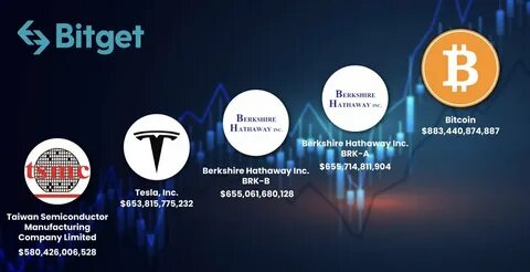 Bitget отзывы