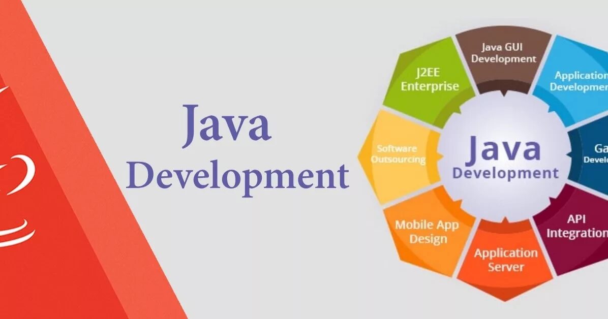 Java dev. Java разработчик. java программирование. java программист. карьера java разработчика.