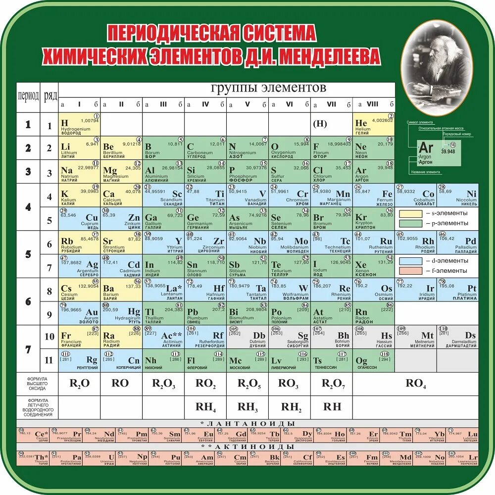 Таблица менделеева 90. Периодическая система химических элементов д.и. Менделеева. Периодическая таблица химии элементов Менделеева. ПСХЭ Д И Менделеева таблица. Химия 8 класс таблица Менделеева.