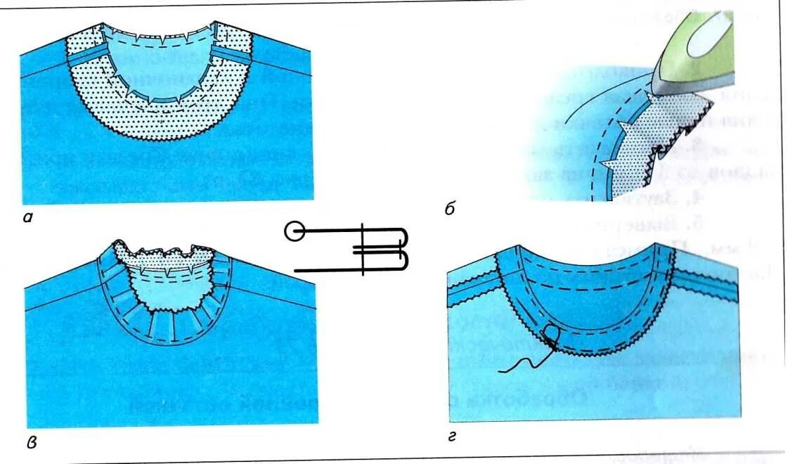 Срезы обтачек. Обработка горловины изделия подкройной обтачкой. Обработка ворота подкройной обтачкой. Обработка среза подкройной обтачкой. Обработка горловины подкройной обтачкой (обтачной шов в кант).