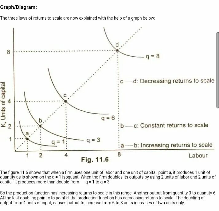 Constant to scale. Constant returns to scale. increasing returns to scale. increasing constant and decreasing returns to scale. decreasing increasing return to scale график.