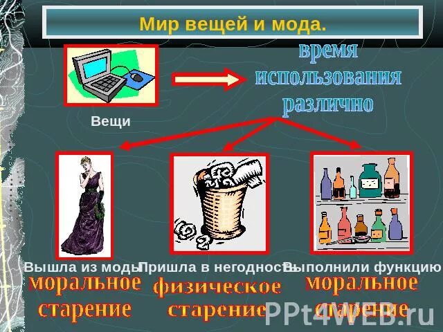 Мир вещей 84 глава. Мир вещей автор. Современная энциклопедия мир вещей. Мир вещей 84 глава. Мир вещей 84 глава.
