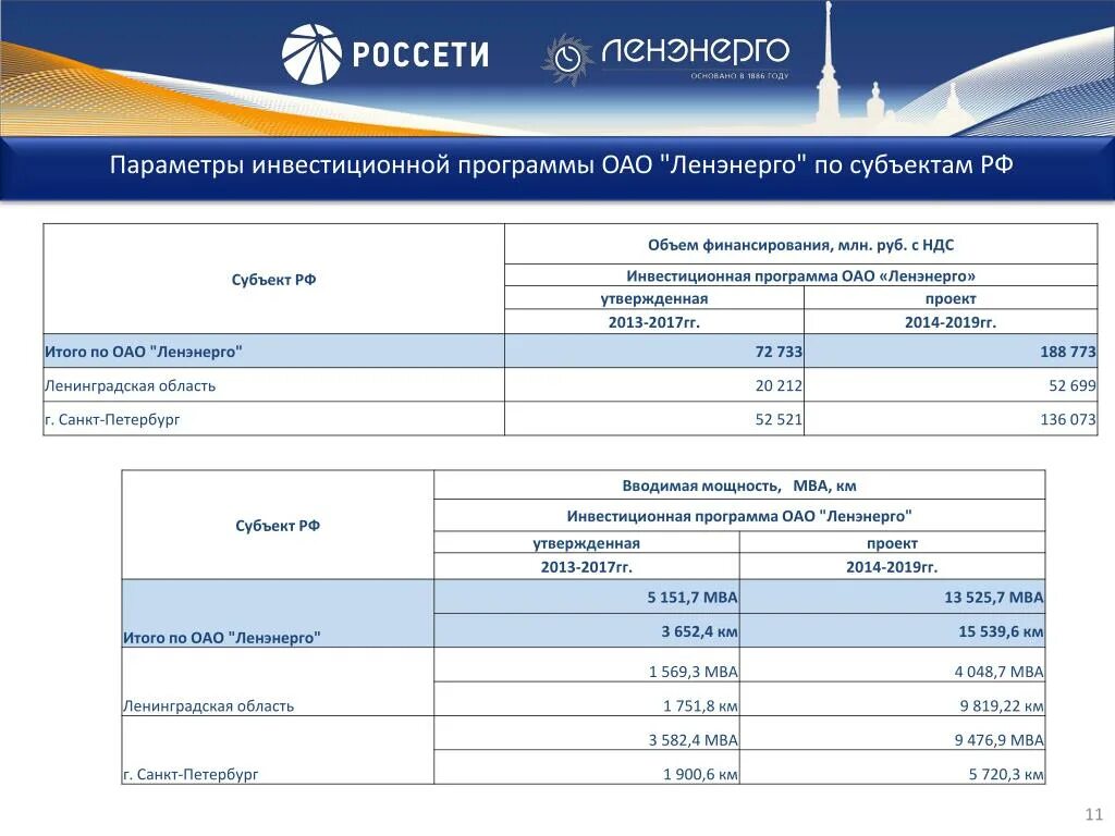 Официальном сайте пао россети ленэнерго. Россети Ленэнерго печать. Ленэнерго личный кабинет. Номер Ленэнерго. Россети Ленэнерго личный кабинет.