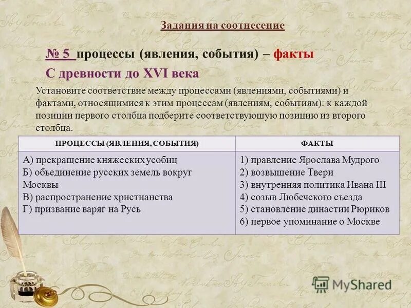 События явления процессы. Прочитайте список событий и напишите событие. Факт явление события процесс. Напишите событие явление процесс. Прочитай список событий явлений процессов и напишите событие.