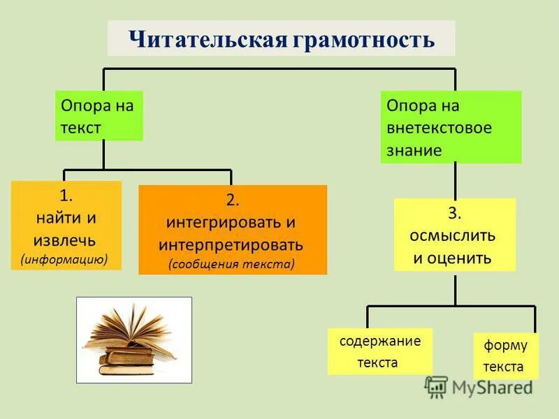 с опорой на текст и общество