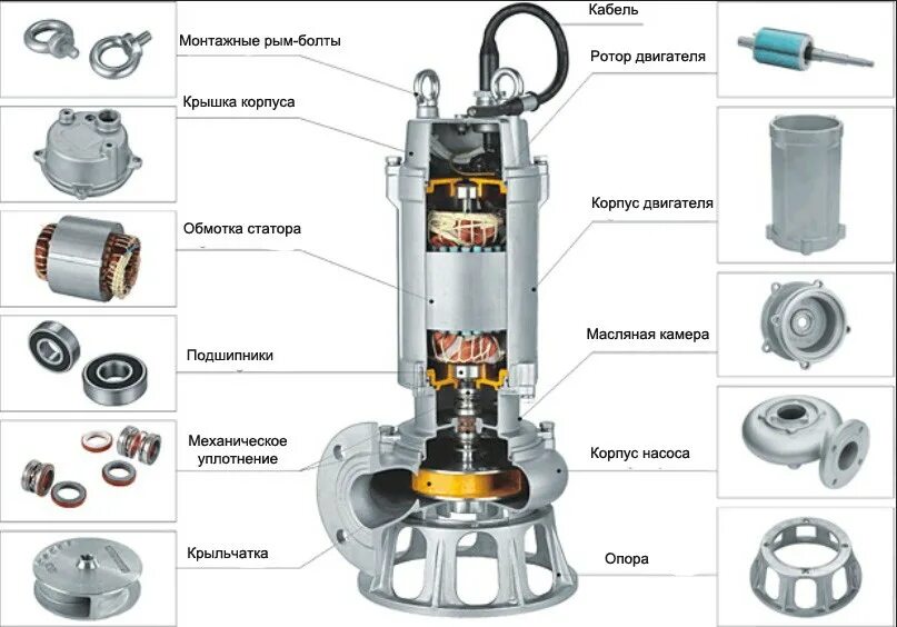 Погружной насос гудит но не качает. Строение погружного дренажного насоса. НПЦ 750/30 погружной насос дренажный устройство. Погружной насос Калибр устройство схема. Насос погружной 0580303028 комплектующие.