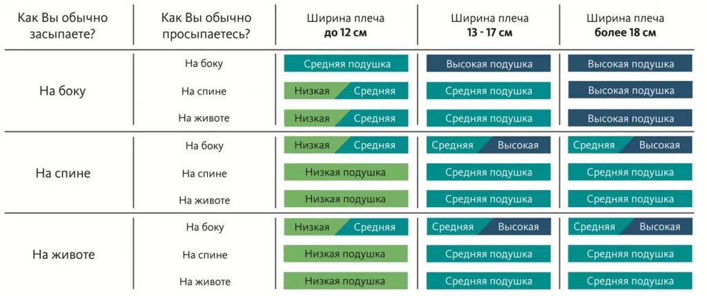 Как подобрать высоту подушки. Как подобрать ортопедическую подушку по размеру таблица. Как выбрать ортопедическую подушку по размеру. Таблица для выбора ортопедической подушки. Таблица подбора ортопедической подушки.