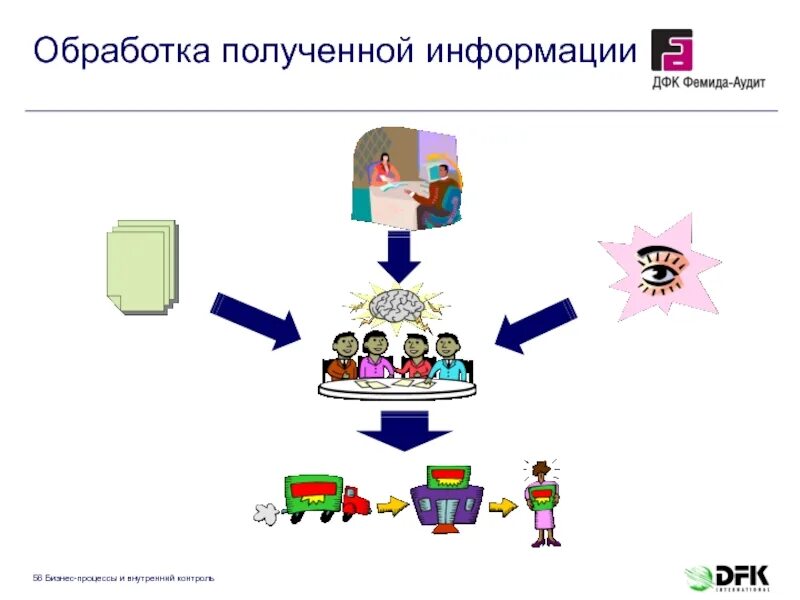 Основные способы получения информации. Обработка полученной информации. процесс обработки полученной информации. получение информации. обработка полученной информации картинка.