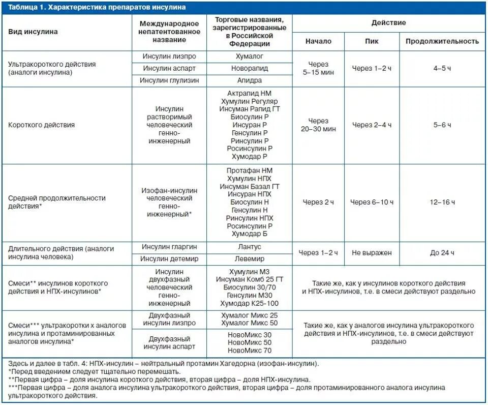 Таблице 1 таблица 1 введение. Схема ввода прикорма при грудном вскармливании с 6 месяцев. Таблице 1 таблица 1 введение. Схема ввода продуктов в прикорм ребенку. Таблице 1 таблица 1 введение.