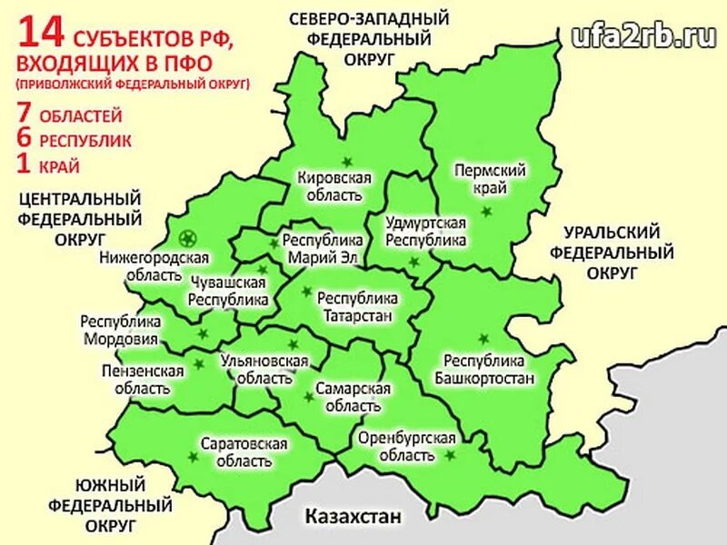 Центр самой большой губернии россии. Федеральный округ Приволжский субъект Федерации. Приволжский федеральный округ состав на карте. Административный центр Приволжского федерального округа. Состав и центр Приволжский федеральный округ.