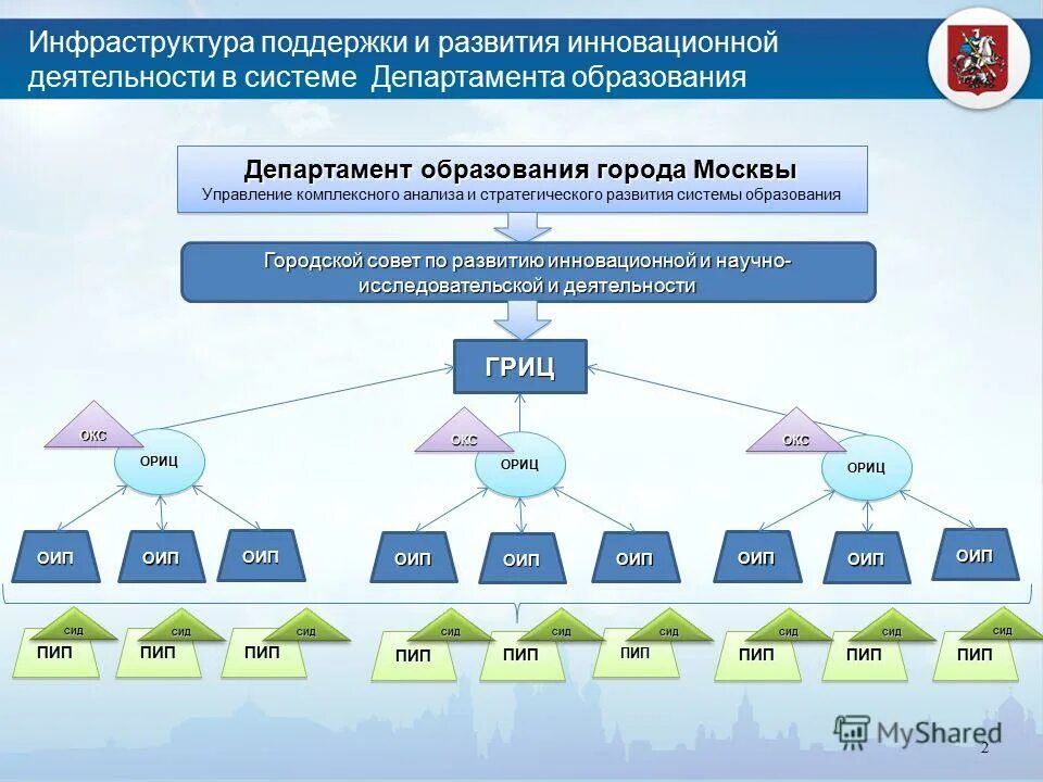 Аис оип рк. Автоматизированная информационная система «юстиция». Аис оип. Аис оип. Автоматизированная информационная система (аис).