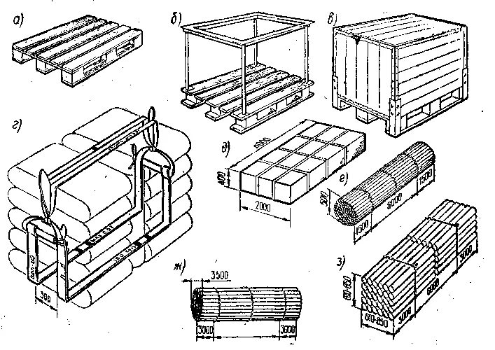 3 грузовых мест или места. Классификация тарно-штучных грузов. Пакетирующая кассета для грузов. Средства скрепления тарно-штучных грузов. Способы укладки груза на поддон.
