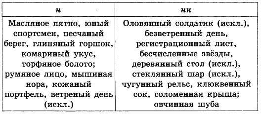 Прочитай текст и составь таблицу упражнения для техники чтения: 5 тыс изображений найдено в Яндекс.Картинках Чтен