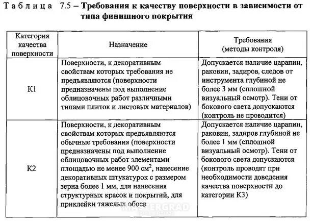 Категория качества 5. Категория качества поверхности к3. Категория качества поверхности-к2.. Требования к качеству поверхности. Категории качества поверхности к3 и к4.