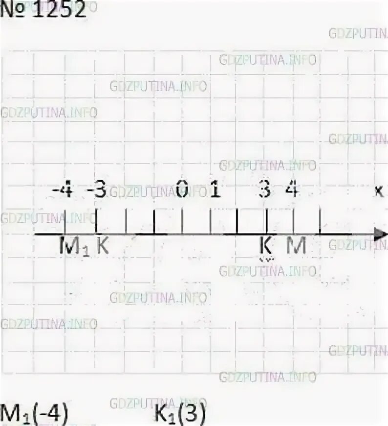 Математика 6 класс Мерзляк номер 1252. Гдз по математике 6 класс Мерзляк 1252. Гдз по математике 6 класс Мерзляк номер 1253. Математика 6 класс Мерзляк 1255-1256. Математика 6 класс мерзляк номер 1043