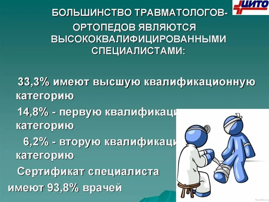 Предложения по совершенствованию своей деятельности для врача. Профессиональные качества травматолога. Травматолог обязанности.