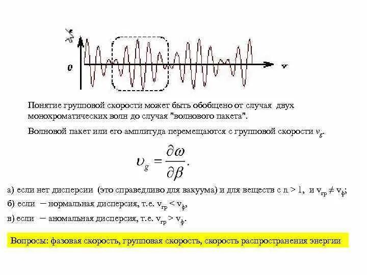 Фазовая скорость света. Понятие о фазовой и групповой скорости. Волновой пакет групповая и фазовая скорость и их взаимосвязь в среде. Фазовая скорость и групповая скорость волны. Фазовая и групповая скорость. Волновой пакет..