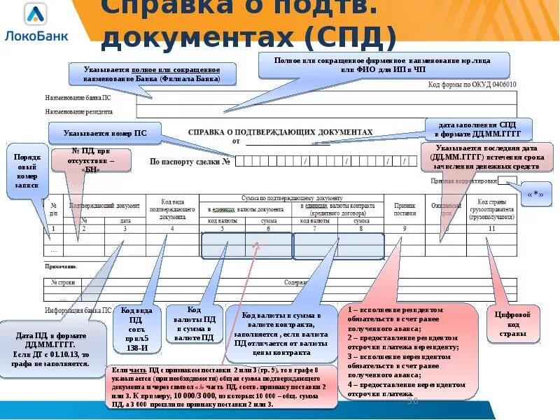 Предоставление спд. Справка о подтверждающих документах. справка о подтверждающих документах валютный. справка о подтверждающих документах образец. форма спд.