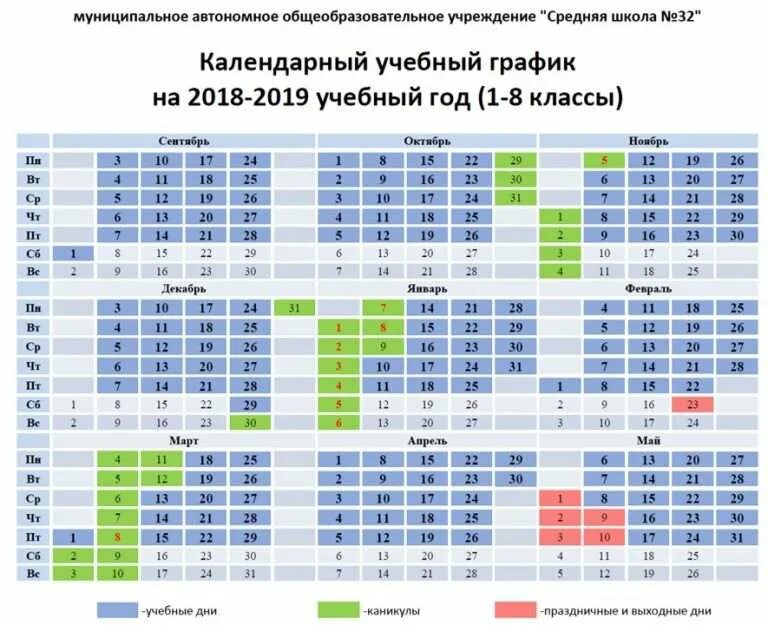 Модульные каникулы