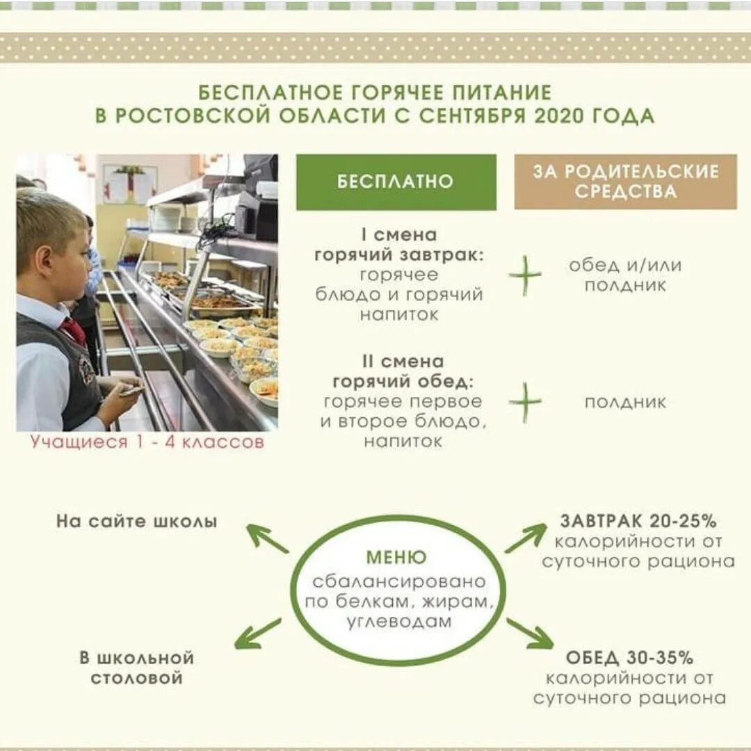 Кухня ресторана. Организация раздаточной на предприятиях общественного. Лечебнопрофелактическое питание. Столовая в школе. Общественное питание.