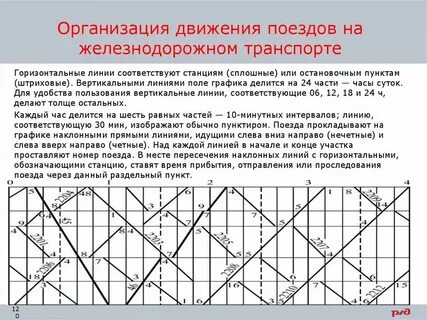 Новый график поездов на 2025