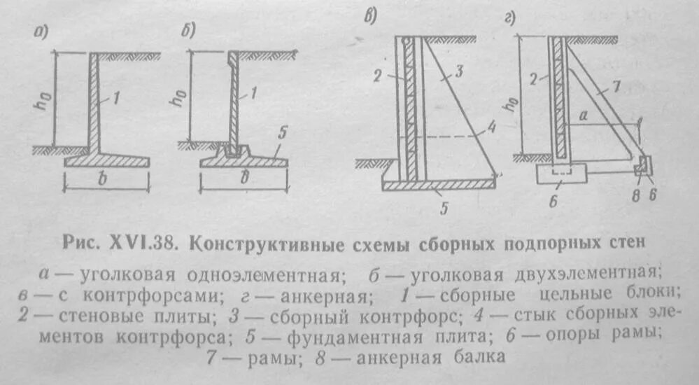 Подпорные стены монолитные уголкового типа. Подпорные жб стенки с контрфорсами. Подпорная стенка из монолитного железобетона. Подпорные монолитные железобетонные подпорные стенки с контрфорсами.