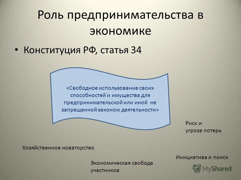 Роль предпринимательства в экономике презентация