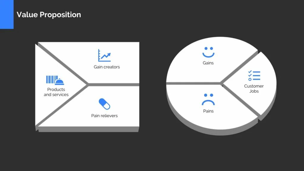Customer value proposition. Ценностное предложение (value proposition. value proposition canvas шаблон. value proposition canvas пример.