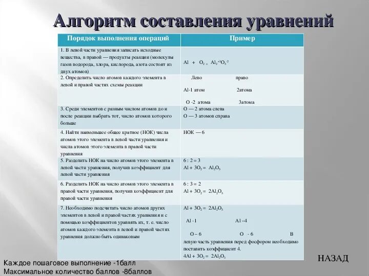 Составьте химических реакций по заданным схемам Кинетическая схема реакции