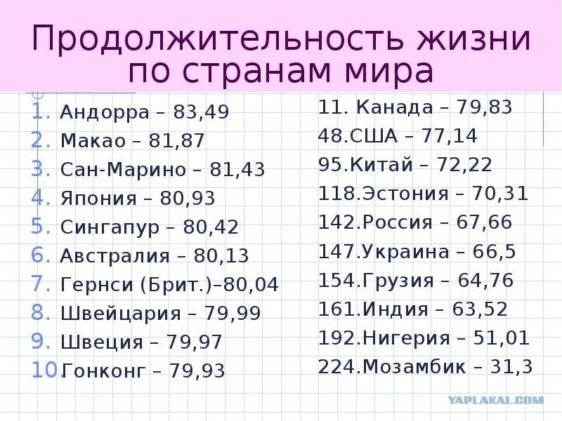 Средние продолжительной жизни