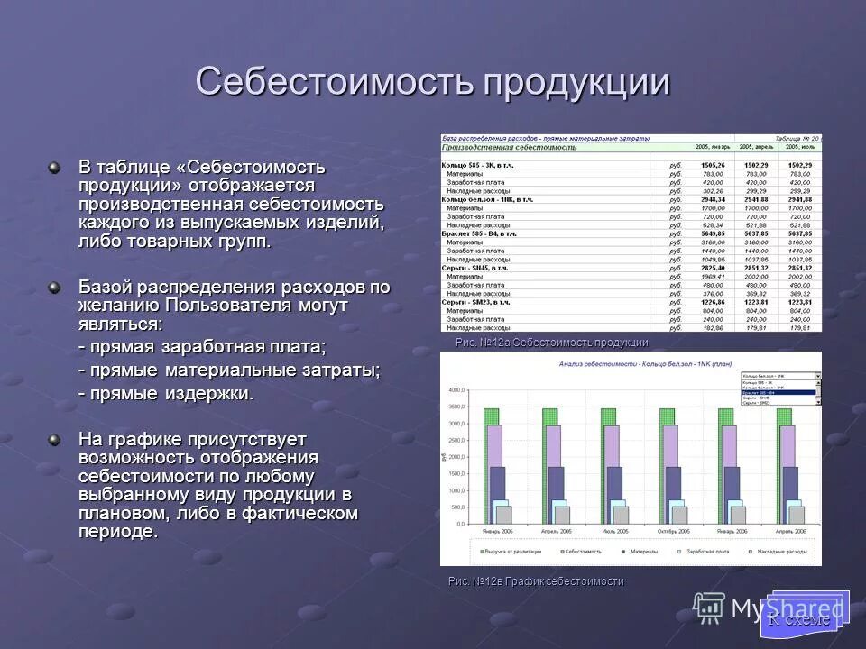 функции себестоимости продукции схема. что талк есебестоимость продукции. структура производственной себестоимости продукции. состав затрат, включаемых в себестоимость продукции (работ, услуг). составляющая себестоимость.